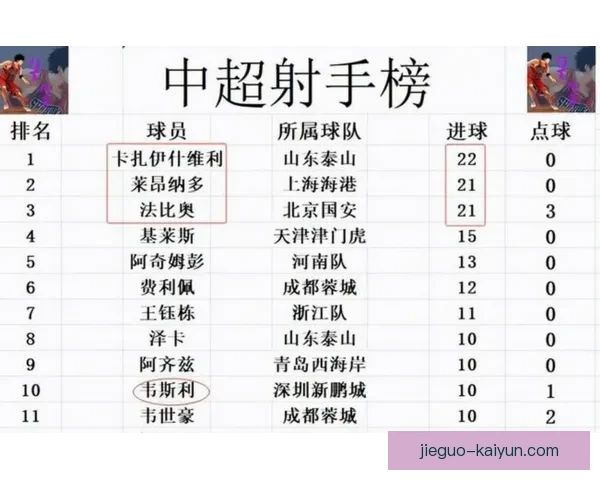 湘超联赛最新积分榜解析及各球队排名走势分析