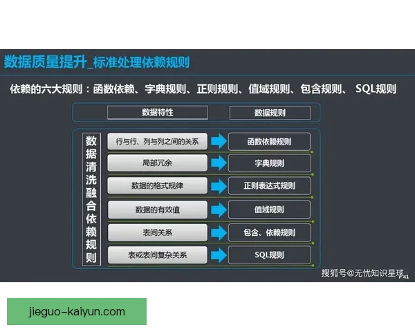 以技术统计为核心的数据分析与智能决策综合方法体系构建与创新研究