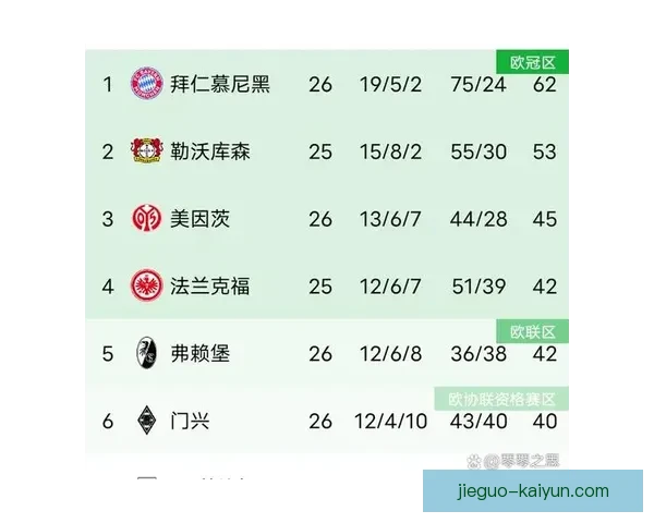 凯恩在拜仁角色转变对德甲冠军争夺影响分析